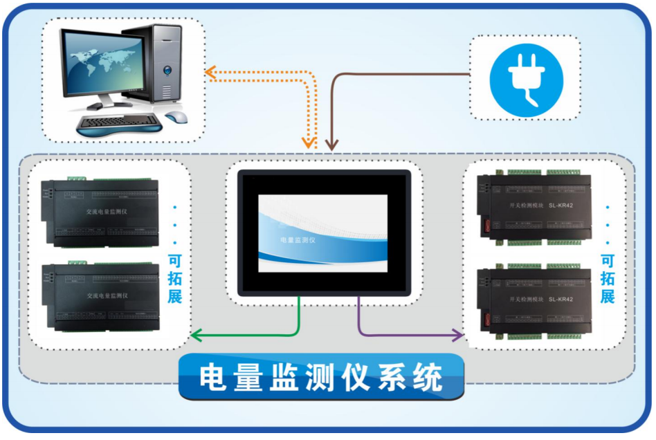 配電柜 7寸觸摸屏電量監(jiān)測(cè)儀產(chǎn)品說(shuō)明書(shū)V6.0 分測(cè)